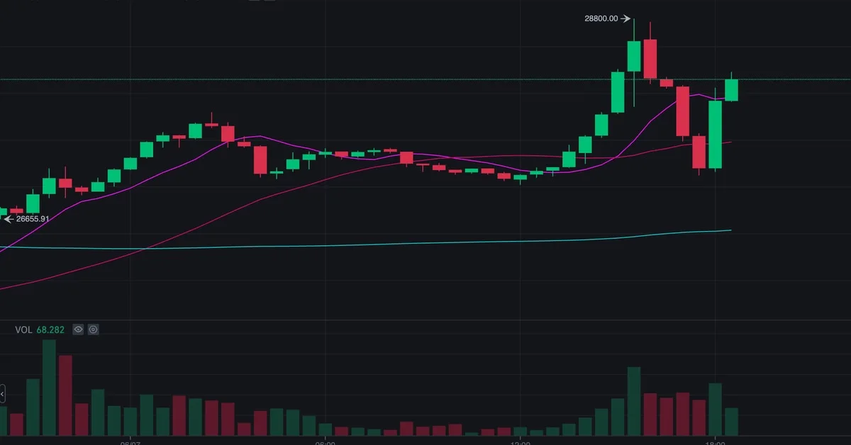 Crypto Trading at Premiums on Binance.US Amid SEC Actions