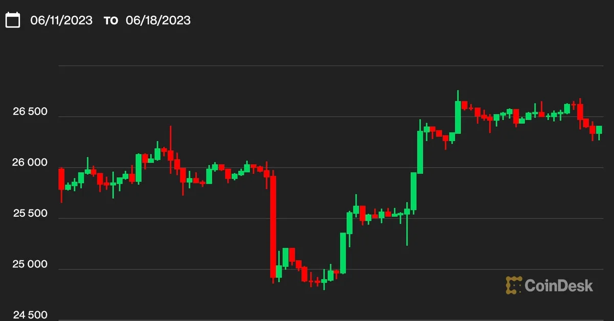 Is a Rate Hike Pause Enough to Rally Crypto Markets?