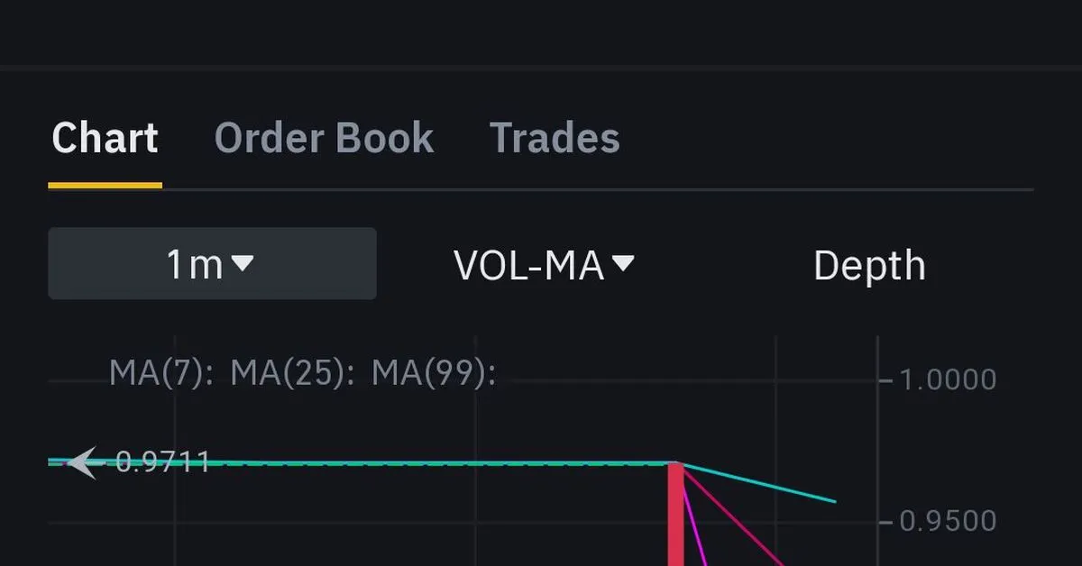 TrueUSD Trading at Discount on Binance.US, Raising Alarm Bells