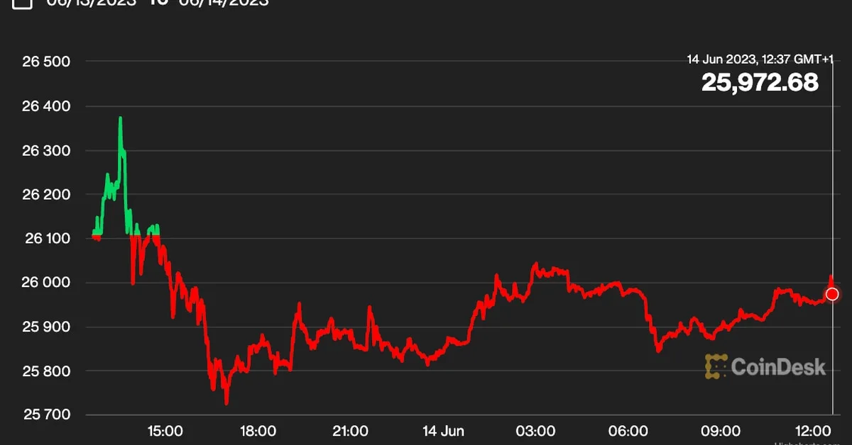 Bitcoin Traders Take Defensive Stance Ahead of FOMC Meeting