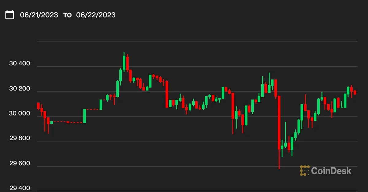 Bitcoin Price Stalls After Two-Day Surge on Spot ETF Euphoria