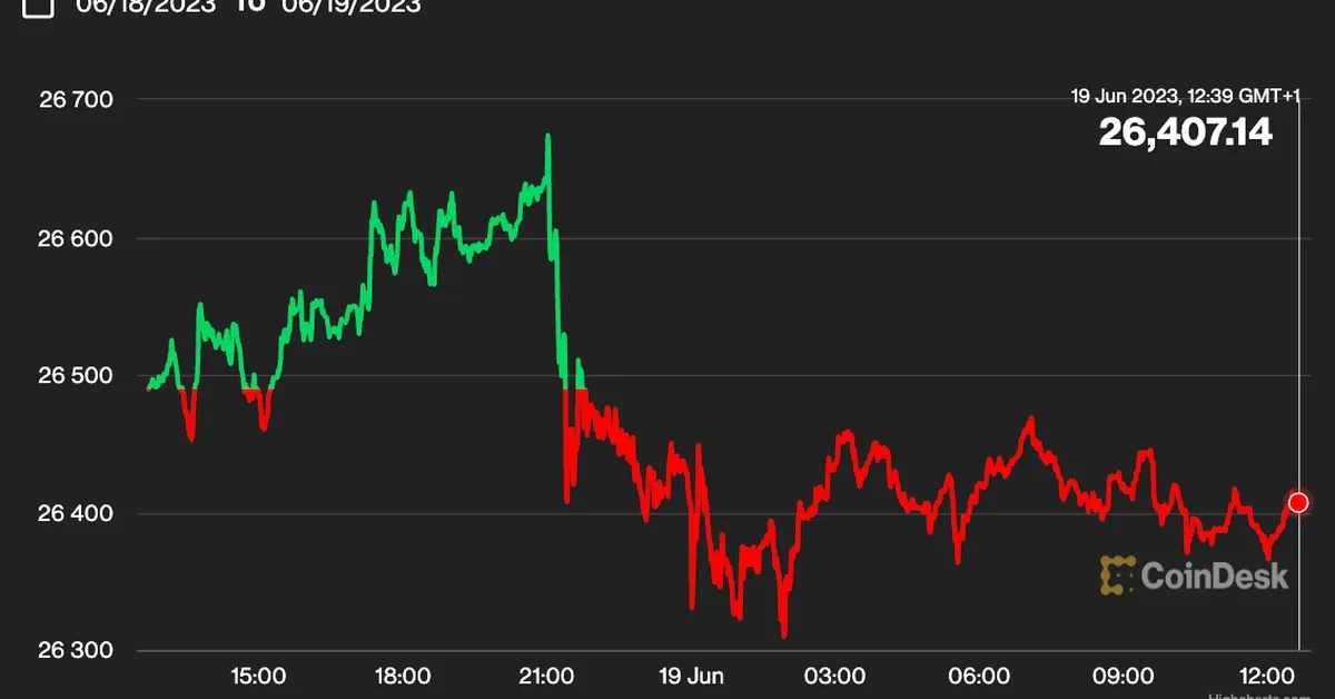 Bitcoin and Ether Steady as Altcoins Lag Behind, SEC and Binance Reach Agreement