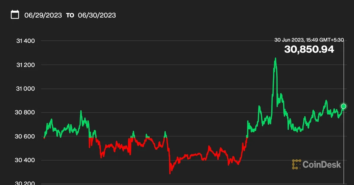 Bitcoin and Ether Remain Steady Despite Quarterly Options Expiry and Strengthening Dollar Index