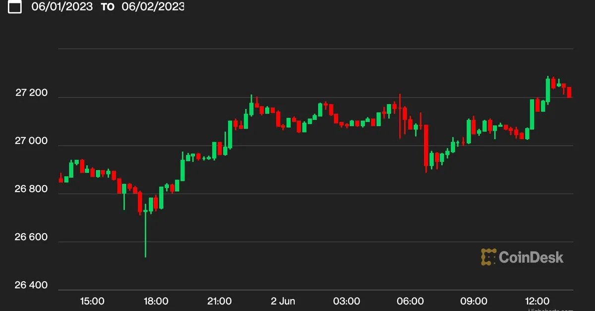 Bitcoin Holds Steady Despite U.S. Debt Ceiling Negotiations and Inflation Concerns