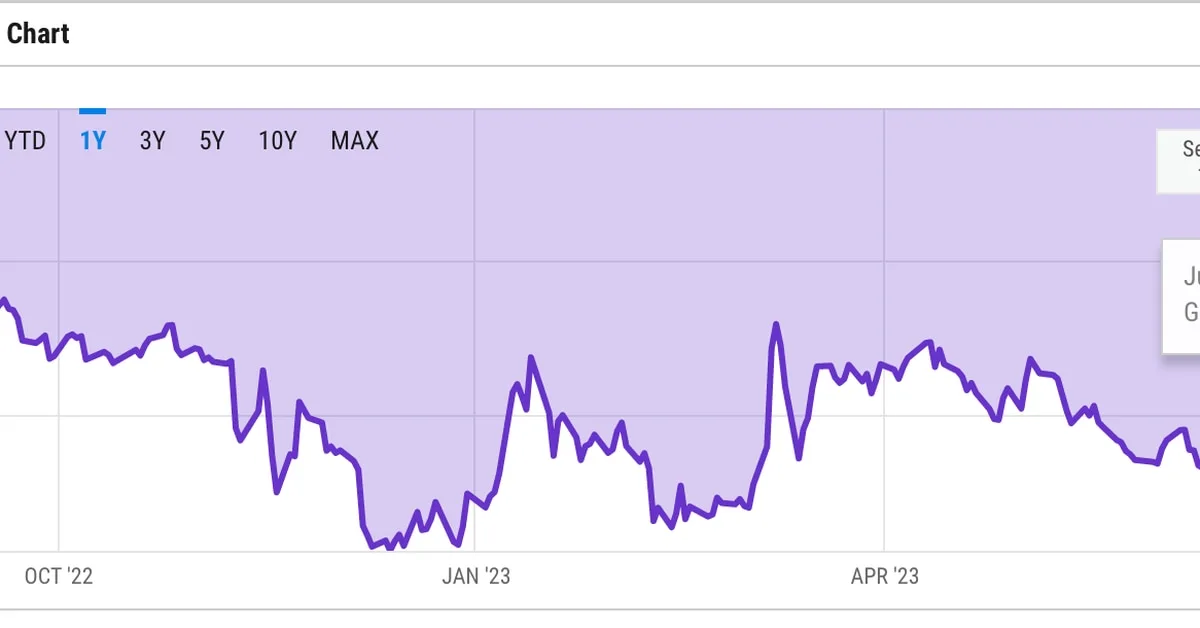 Grayscale Bitcoin Trust Discount Narrows Following BlackRock ETF Filing