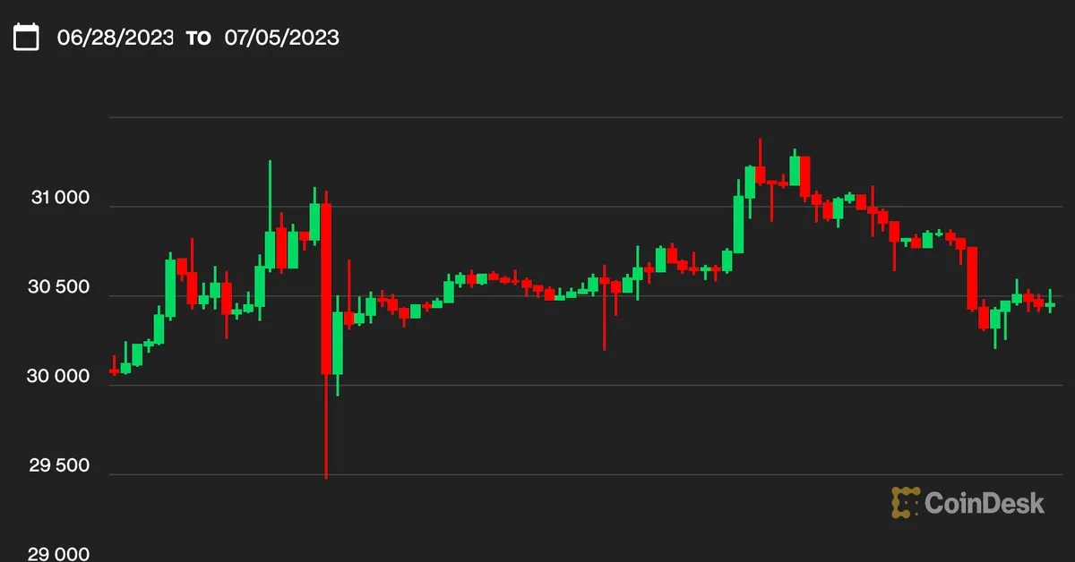 Bitcoin Holds Steady Despite Bullish Sentiment, Thai PM Hopeful Owns Crypto