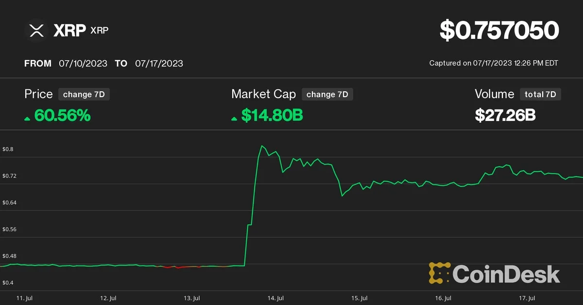 XRP Outperforms Other Cryptocurrencies After Ripple vs. SEC Lawsuit Ruling