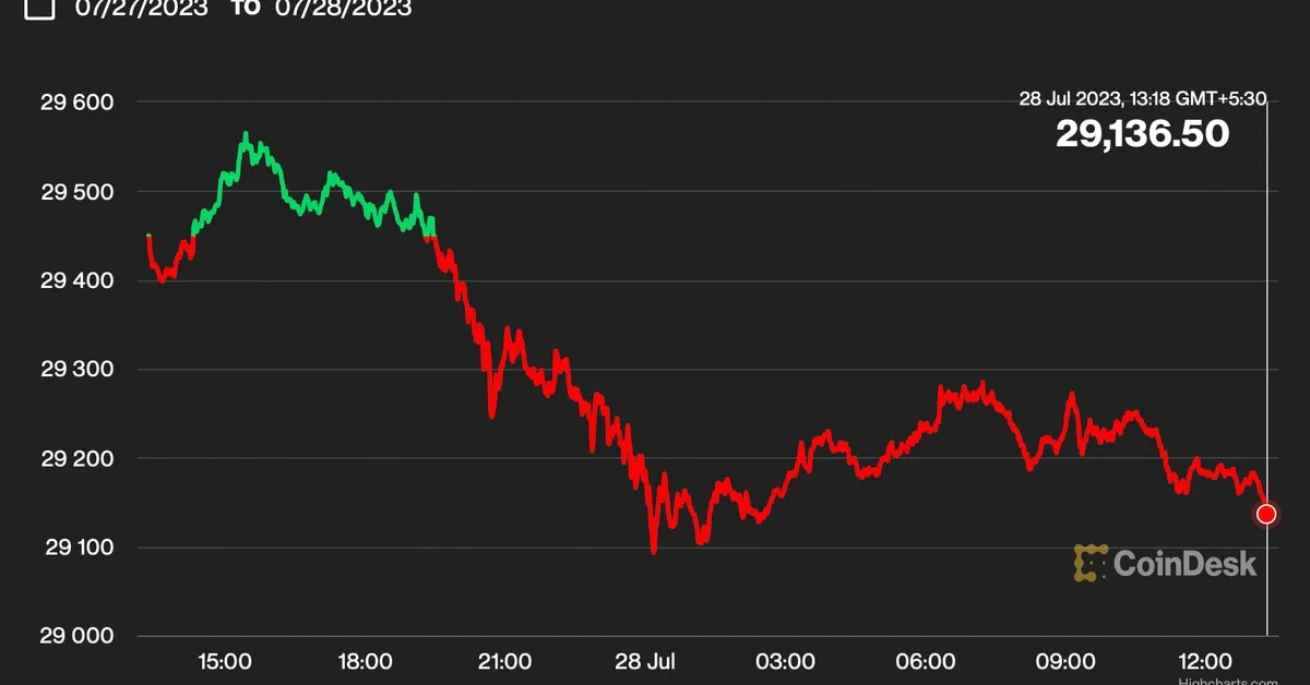 Optimize Crypto Returns by Rotating Money Out of Bitcoin and Into Bullish Call Options