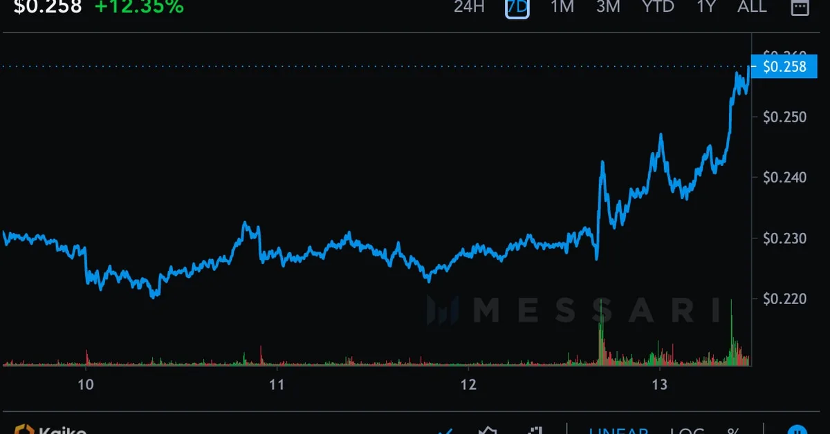 AI Crypto Tokens Surge After Elon Musk Unveils xAI Company