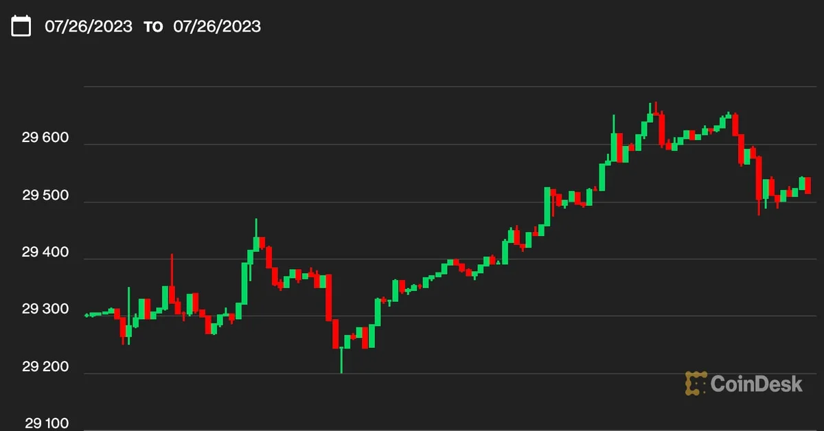 Bitcoin and Cryptocurrency Prices Rally After Fed Rate Hike