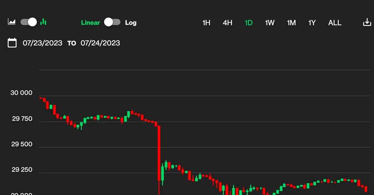 Worldcoin’s WLD Token Launches with 30% On-Launch Gains