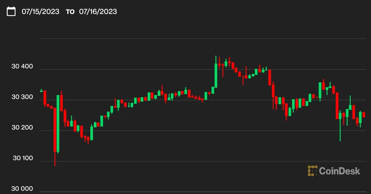 Bitcoin Holds Steady Above $30K as Retail Demand for Spot Bitcoin ETFs Grows