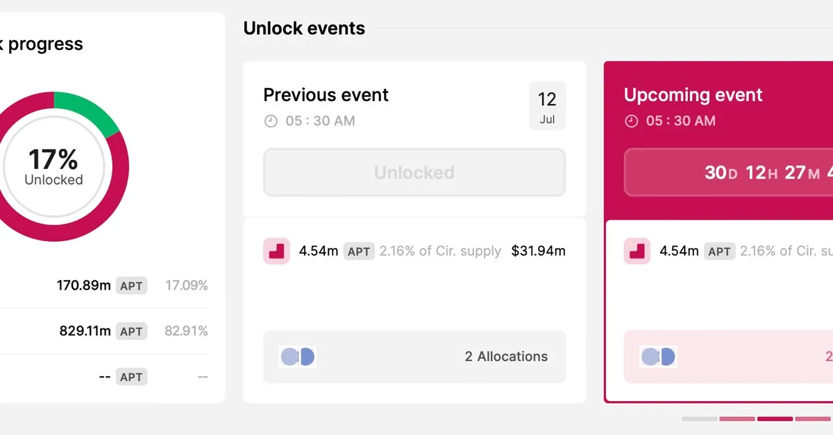 APT Token Prices Steady Despite Unlock of 4.54 Million Tokens