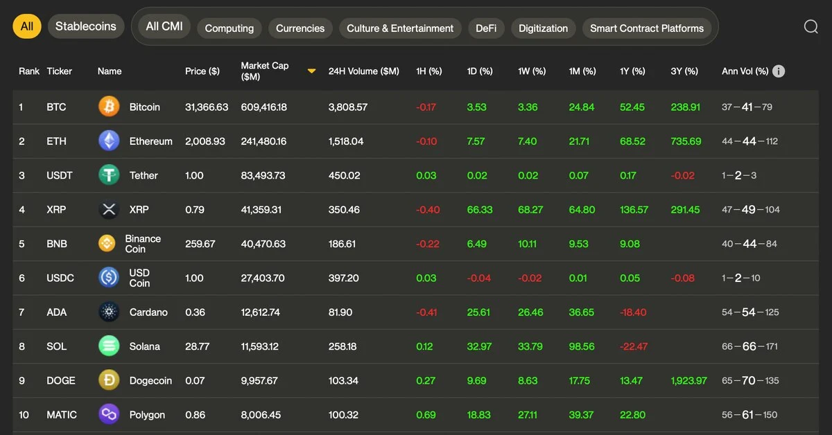 XRP Surpasses BNB to Become World’s Fourth-Largest Cryptocurrency