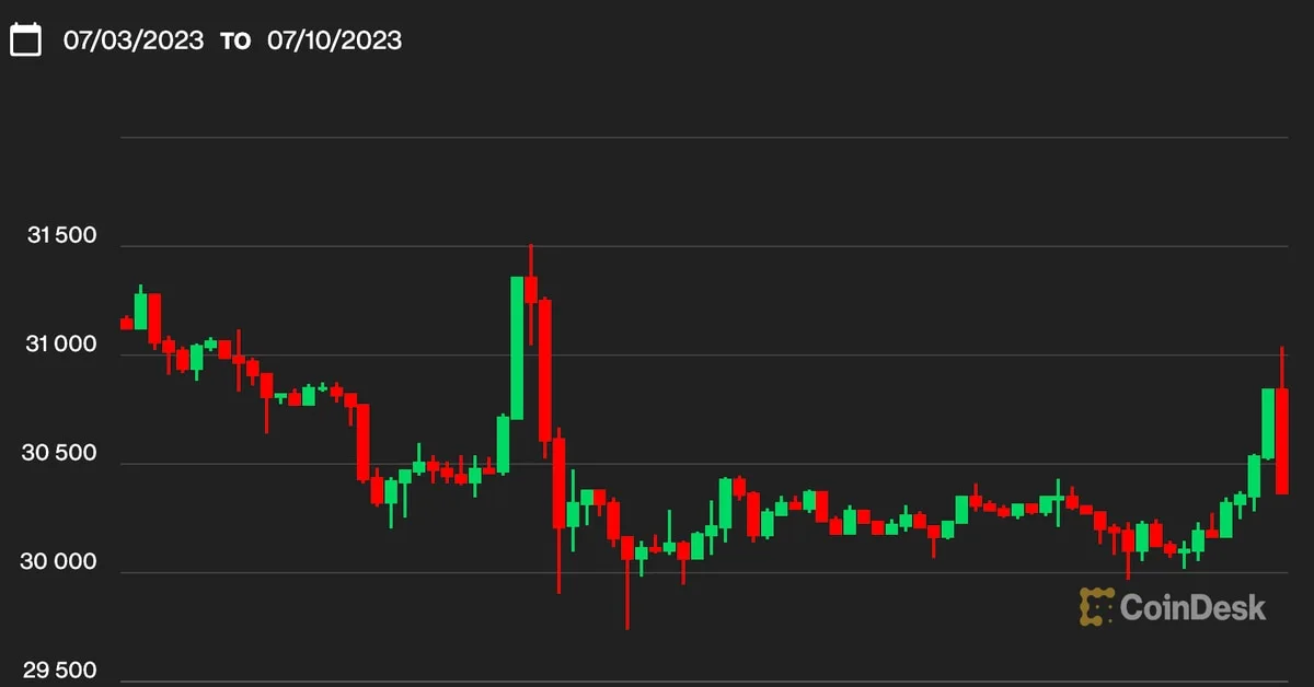 Bitcoin’s Decentralization Reaches All-Time High as Binance.US Struggles with Liquidity Issues