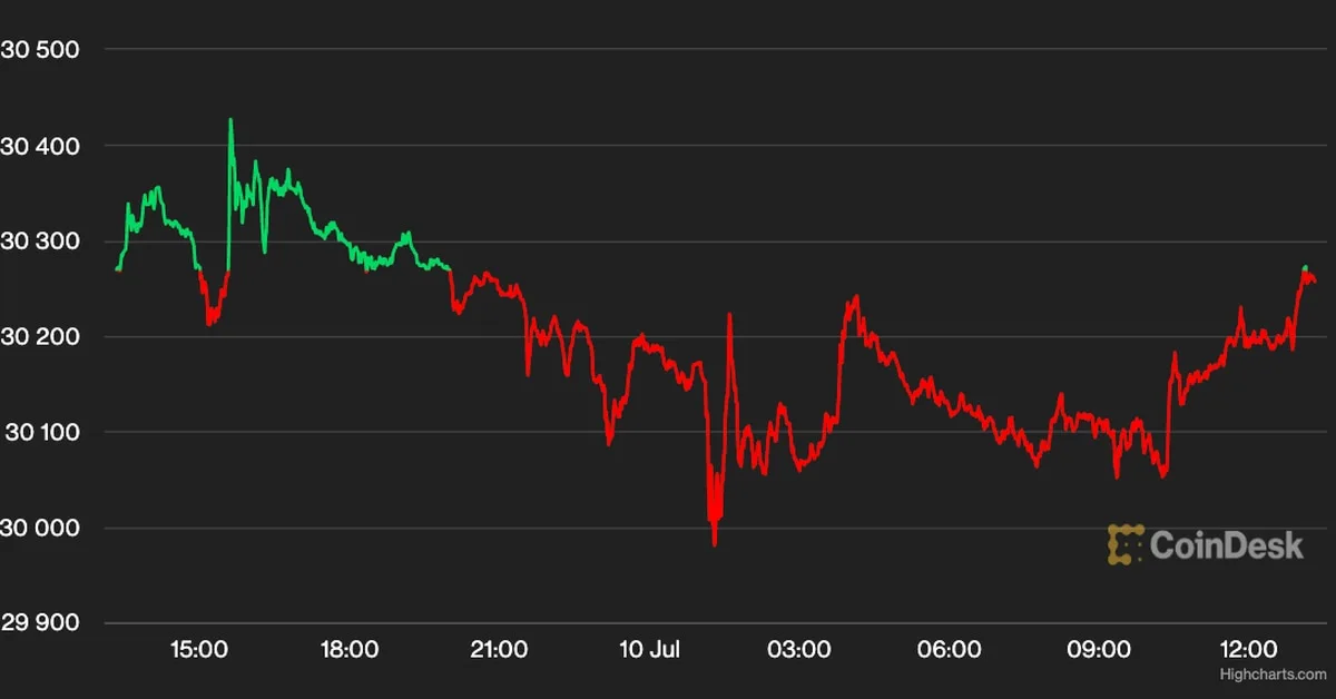Bitcoin and Ether Little-Changed as Crypto Gainers Pull Back