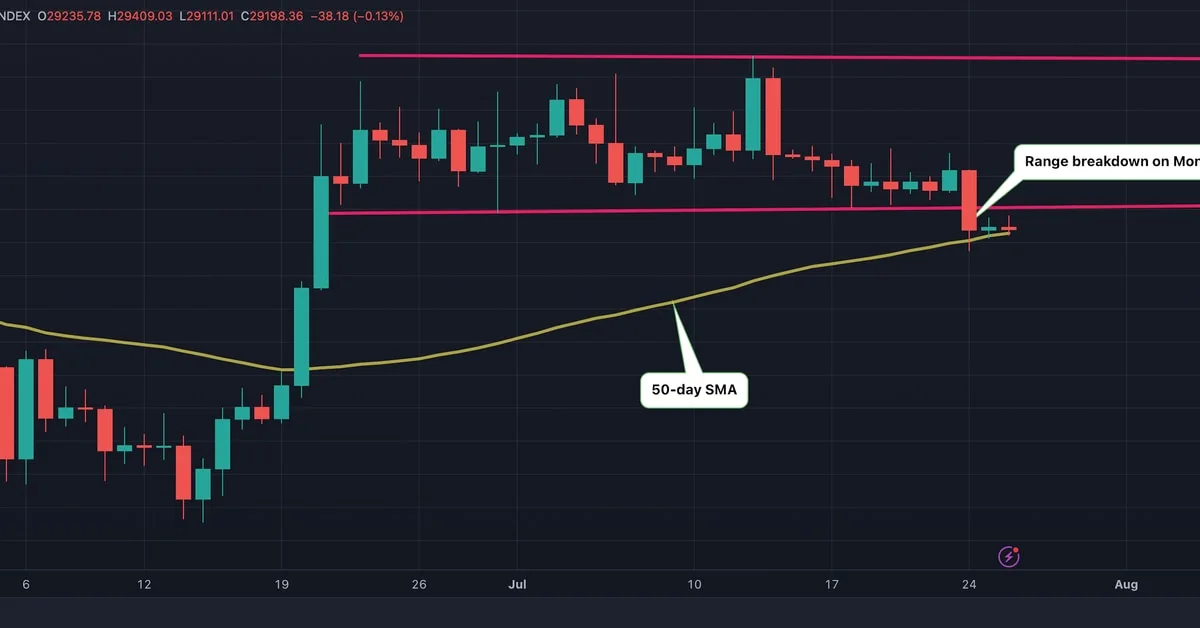 Bitcoin (BTC) at Risk of Deeper Losses if Buyers Fail to Defend Key Support