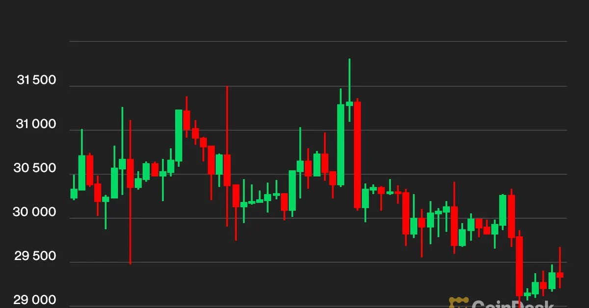 Bitcoin Stalls Near $29K as ZkSync Era Leads Layer 2 Landscape