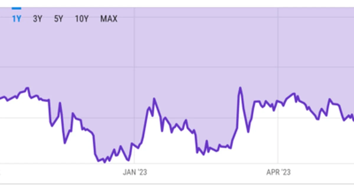 Grayscale Bitcoin Trust (GBTC) Narrowing Discount Could Lead to Substantial Return for Investors