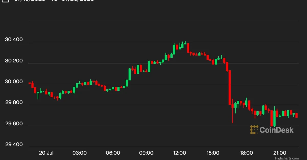 Cryptocurrency Prices Slide Lower as Chainlink’s LINK Rallies