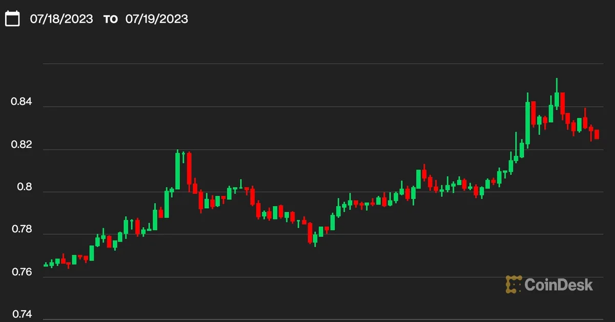 XRP and Smaller Cryptocurrencies Outperform Bitcoin