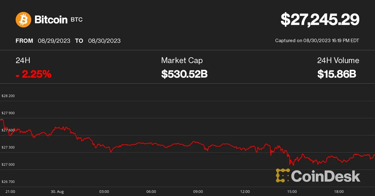 Grayscale’s Court Victory Sparks Bitcoin Rally, But Will It Last?