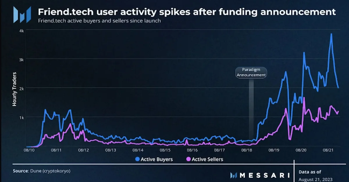 Why Coinbase and Andreessen Horowitz are Choosing Optimistic Rollups for Layer-2 Networks