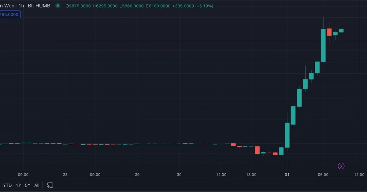 CRV Price Surges on Bithumb Despite Curve Finance Exploit