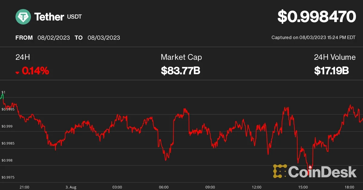 USDT Balance Drops in Curve and Uniswap Pools, Suggesting Distress in Crypto Markets