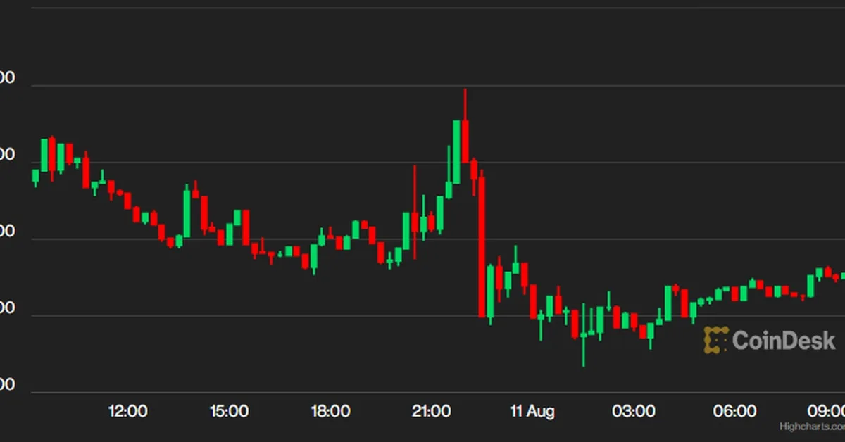 Crypto Prices Open Flat in Asia Trading Despite CPI Numbers