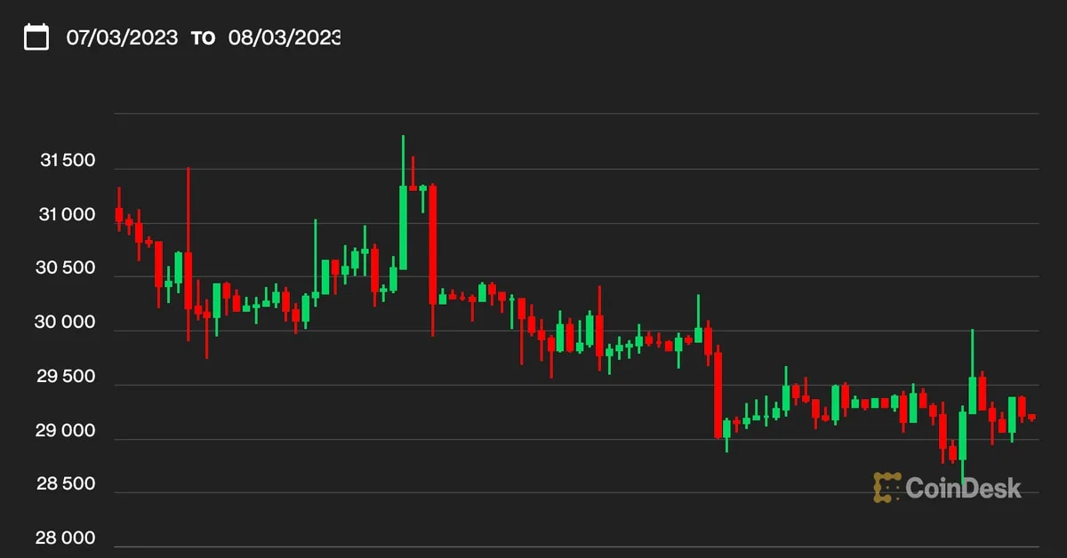 Is More Volatility in the Offing for Bitcoin and Altcoins?