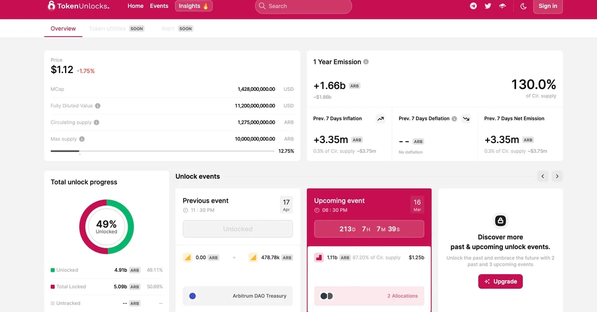 Arbitrum to Release Over $1 Billion Worth of ARB Tokens in March 2021