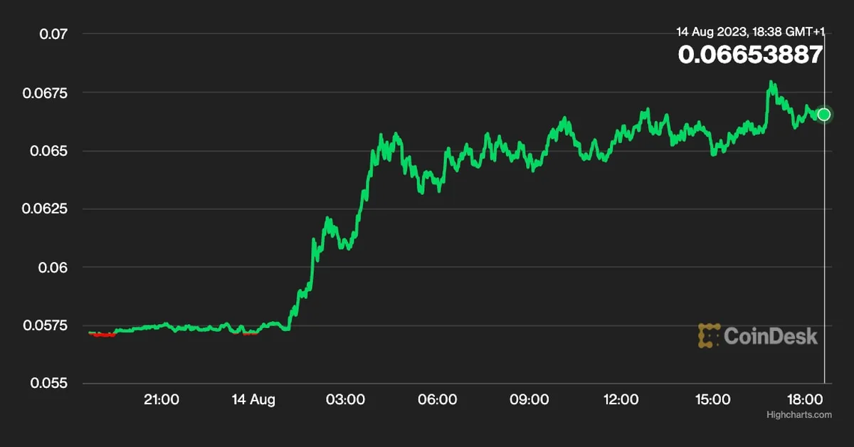 Hedera Hashgraph’s HBAR Token Surges 15% After FedNow Adds Dropp