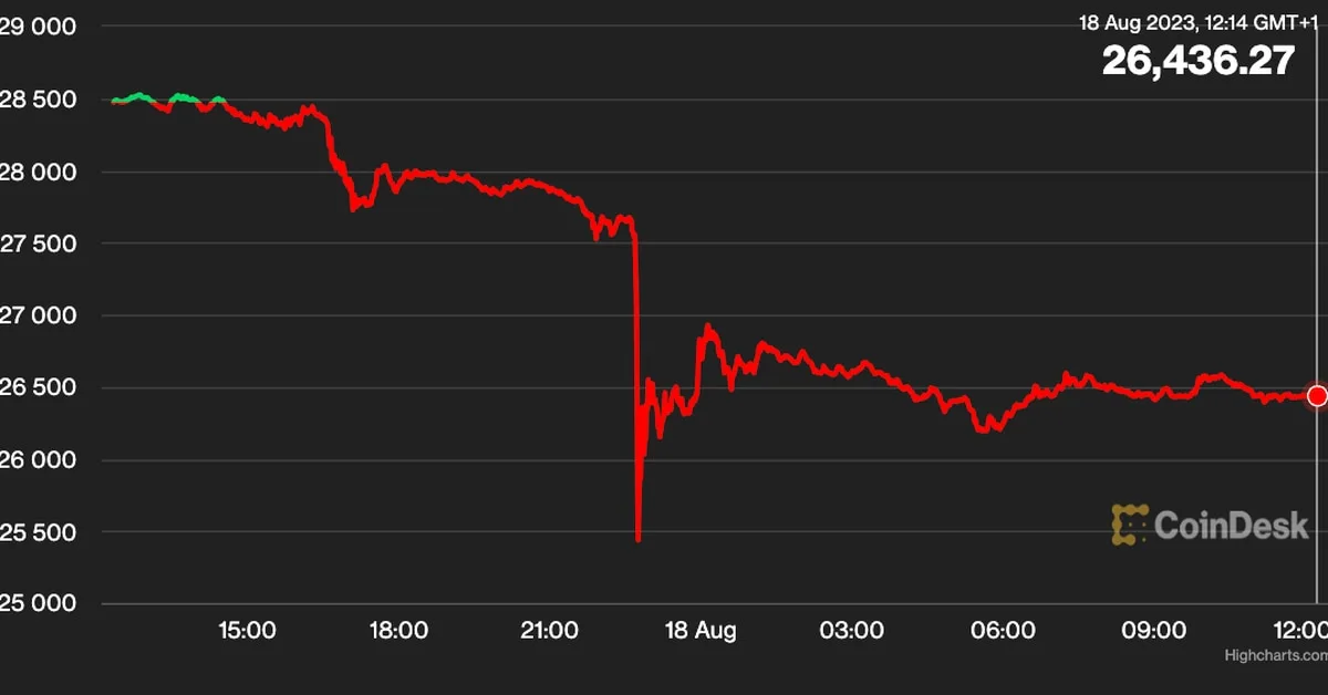 Bitcoin Plunges to June Levels as Crypto Market Sees Worst Sell-Off of 2021
