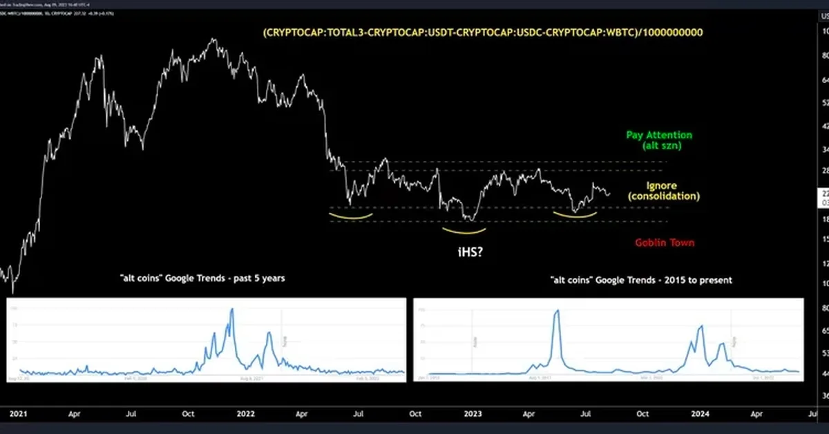 What is an Altcoin Inverse Head-and-Shoulders Pattern and What Does it Mean for Crypto Markets?