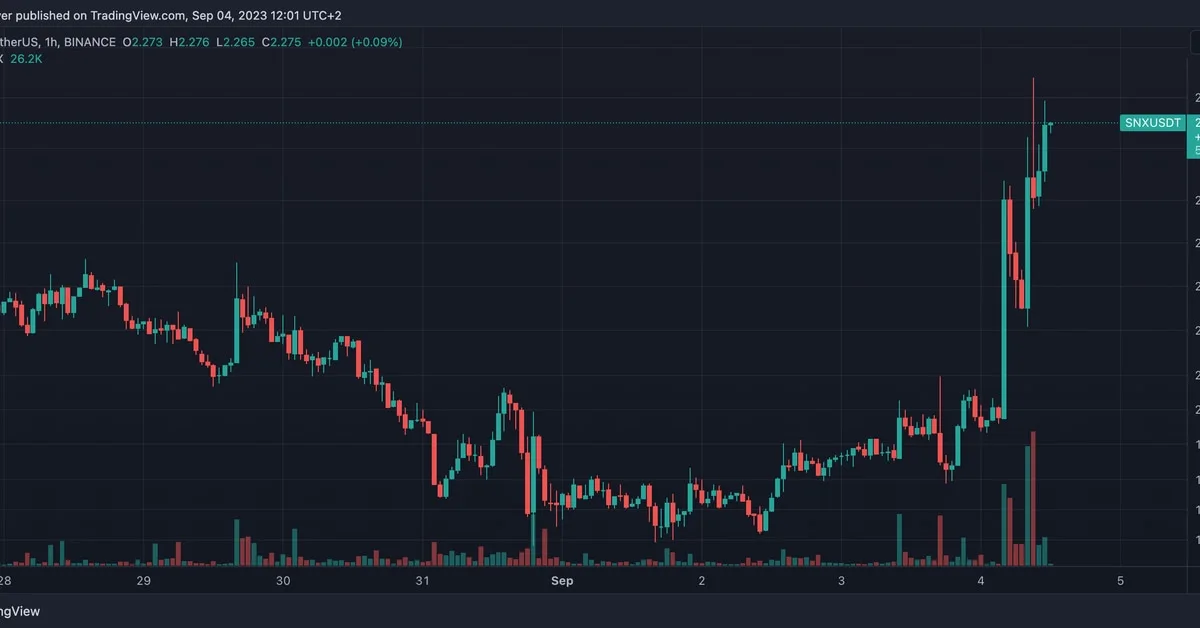 SNX and LPT Tokens Surge Following Binance Outflows