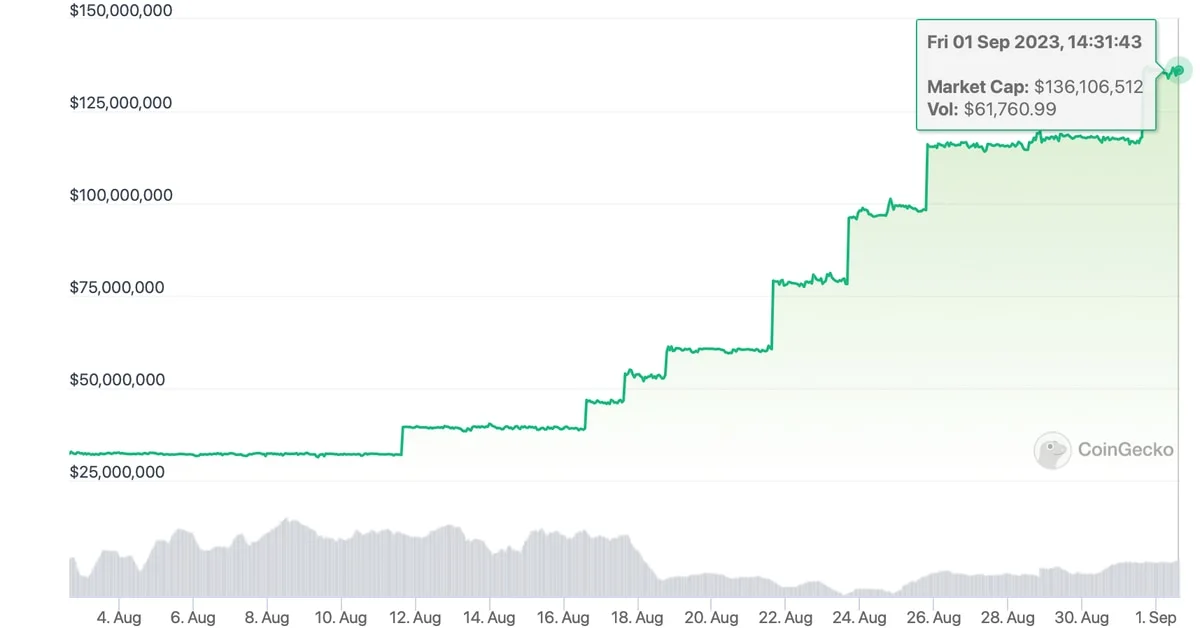 TRYB Stablecoin Surges 325% to Become Second-Largest Non-USD-Pegged Token