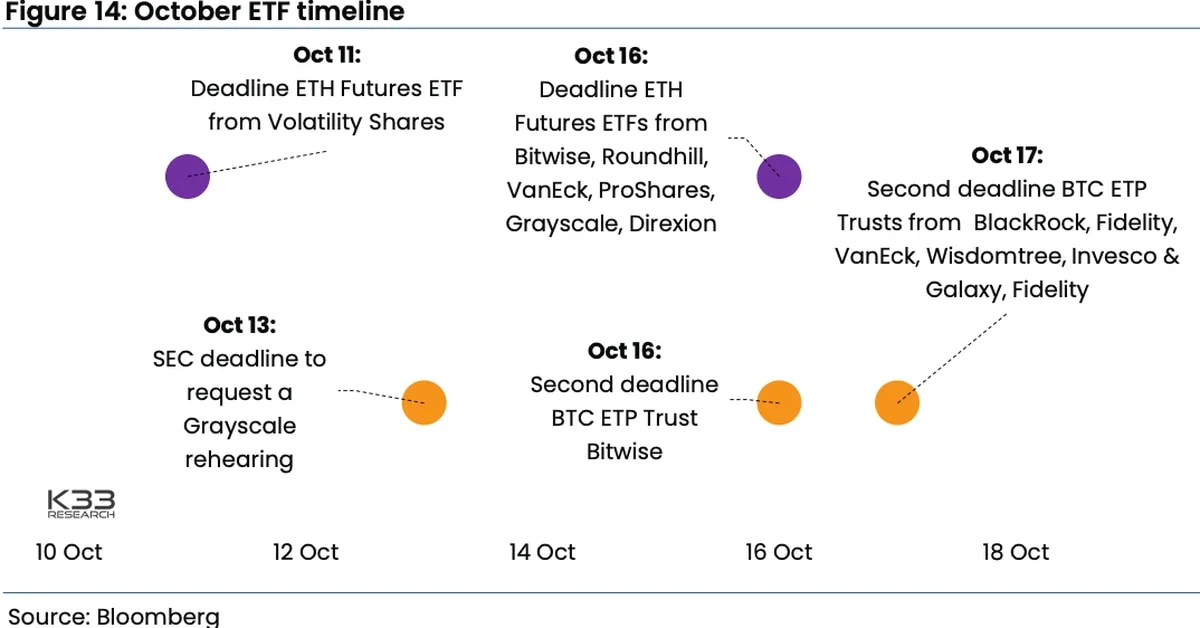Ether Poised to Outperform Bitcoin in September and October