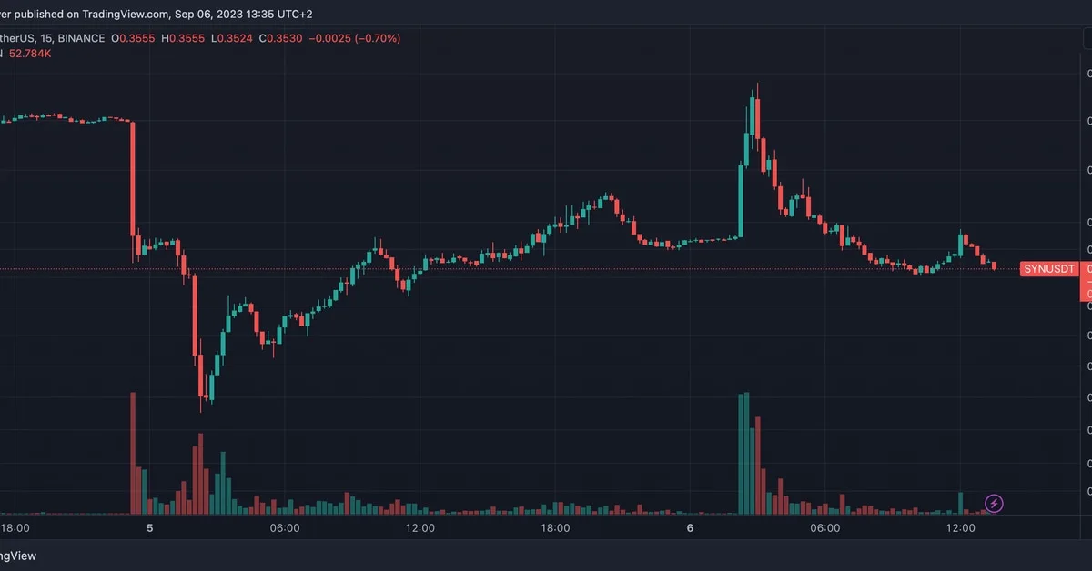Synapse Token (SYN) Rebounds 17% After Liquidity Provider Sells Tokens